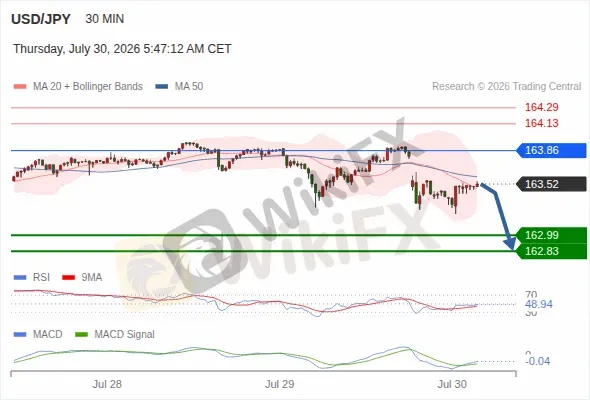 Analyst Views Chart