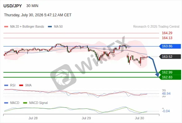 Analyst Views Chart