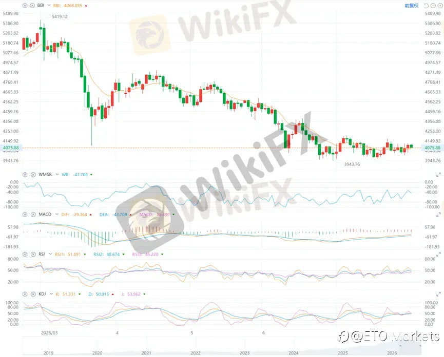ETO Markets 黄金日报｜美国 PCE 放缓叠加 GDP 不及预期，金价突破 4100 后守住涨幅