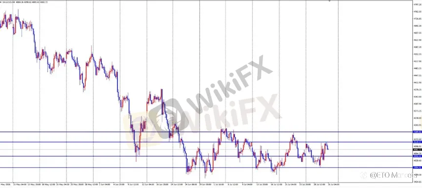 ETO Markets 每日汇评｜镑日暴跌至 212.2 后反弹，黄金站稳 4000 上方，欧美升至 1.1536