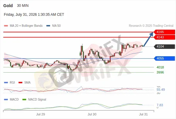 Analyst Views Chart