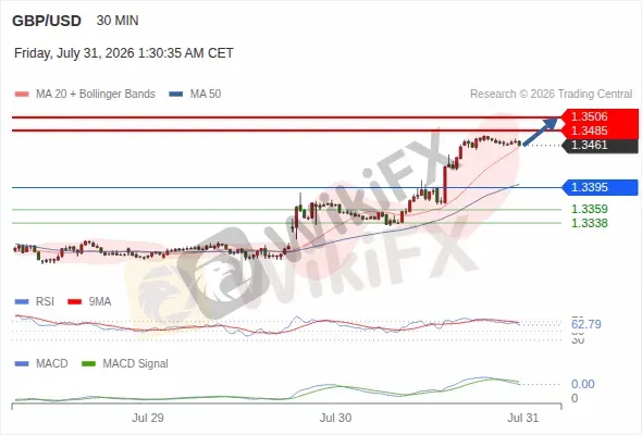 Analyst Views Chart