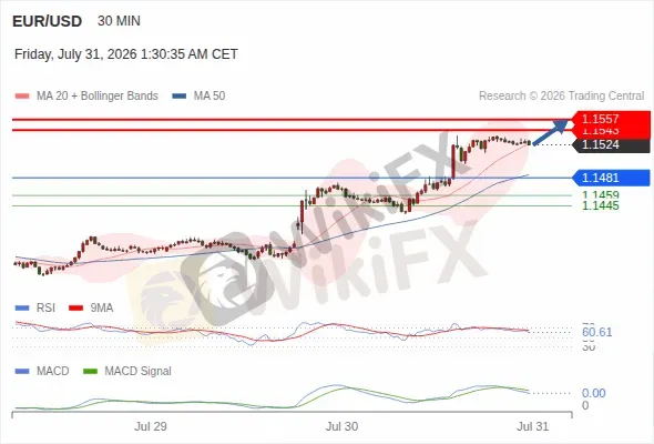 Analyst Views Chart