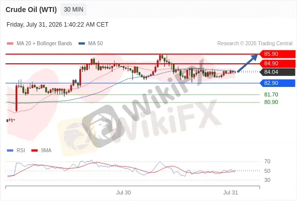 Analyst Views Chart