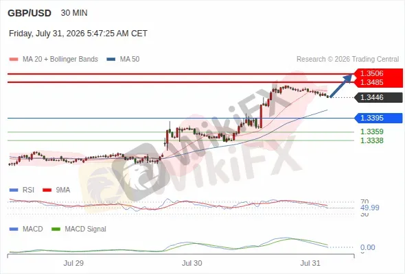 Analyst Views Chart