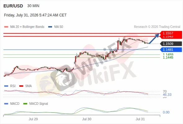 Analyst Views Chart