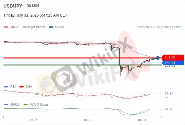 Analyst Views Chart