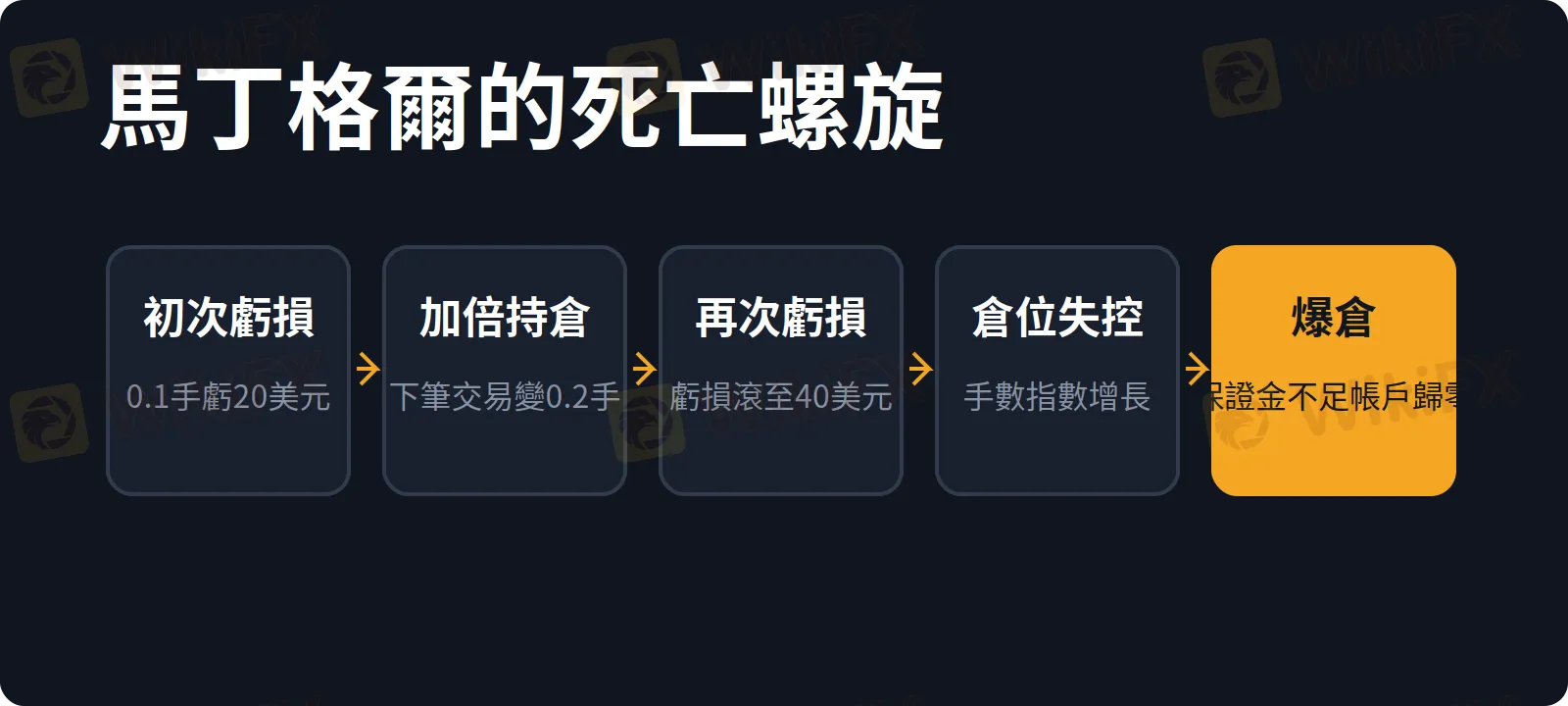 Default Image