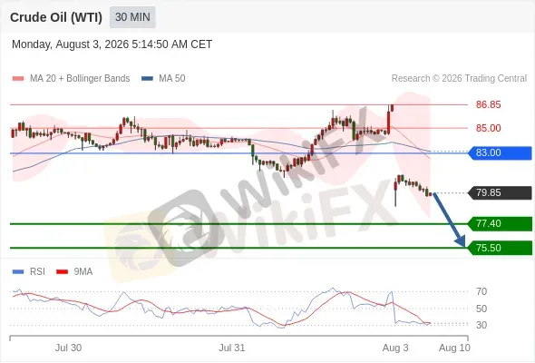 Analyst Views Chart