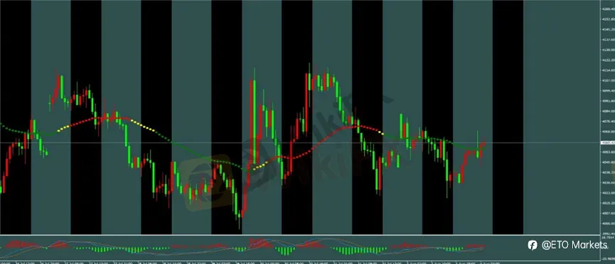 ETO Markets 每日汇评|黄金启明星后反弹受阻,欧美多单持仓,镑日反弹后逢高做空