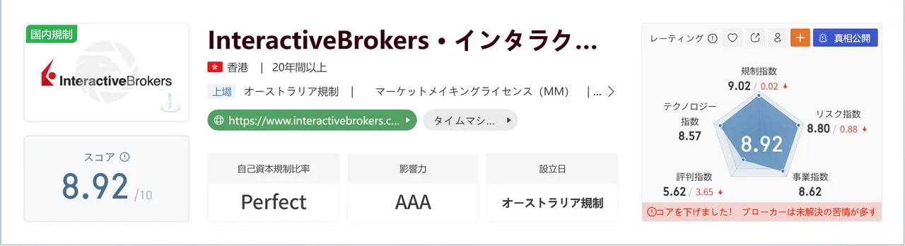 Interactive Brokers.png Interactive Brokers.png