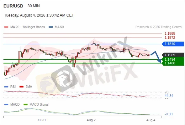 Analyst Views Chart