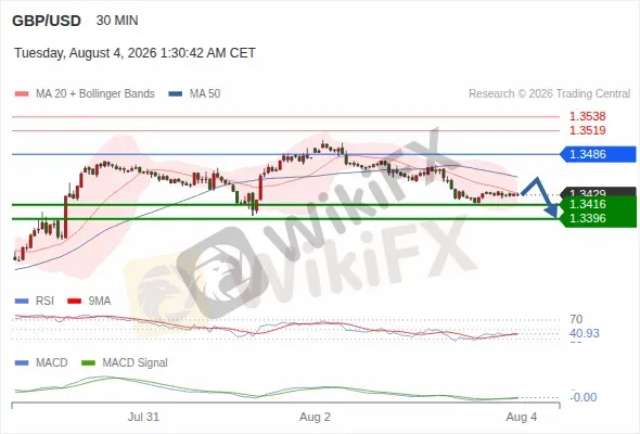 Analyst Views Chart