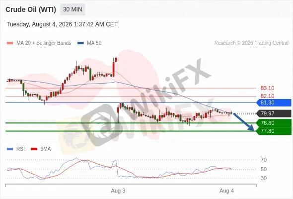 Analyst Views Chart