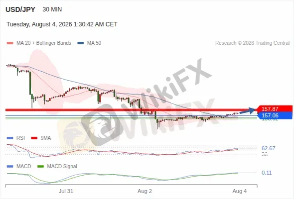 Analyst Views Chart
