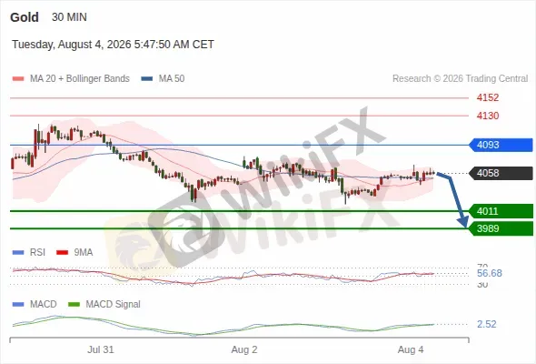 Analyst Views Chart
