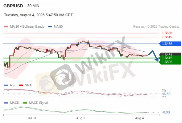 Analyst Views Chart