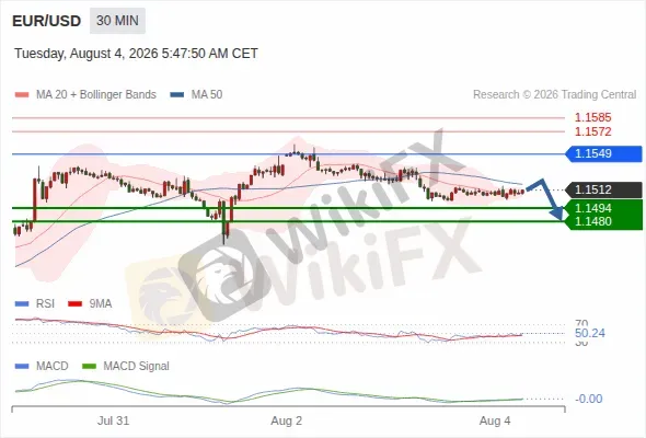 Analyst Views Chart