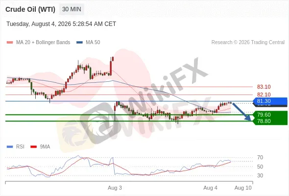 Analyst Views Chart