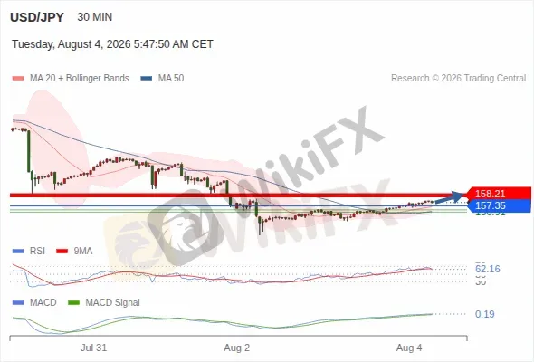 Analyst Views Chart