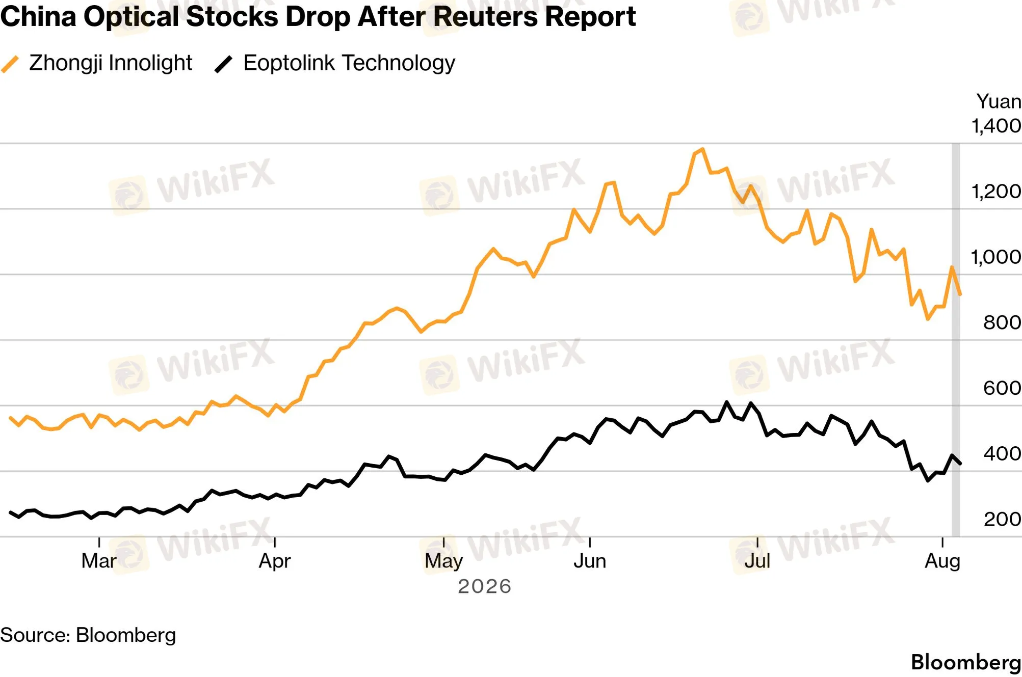 chart-11.png chart-11.png