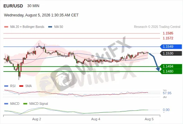 Analyst Views Chart