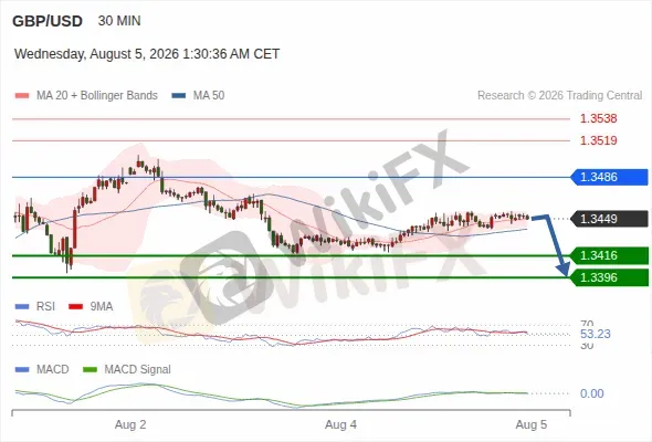 Analyst Views Chart