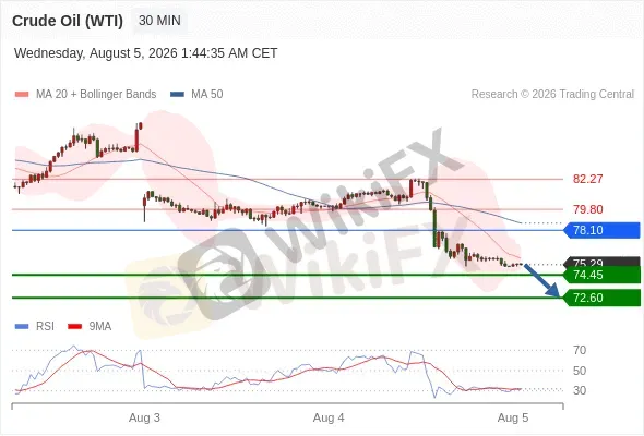 Analyst Views Chart