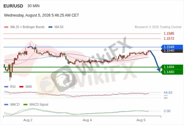 Analyst Views Chart