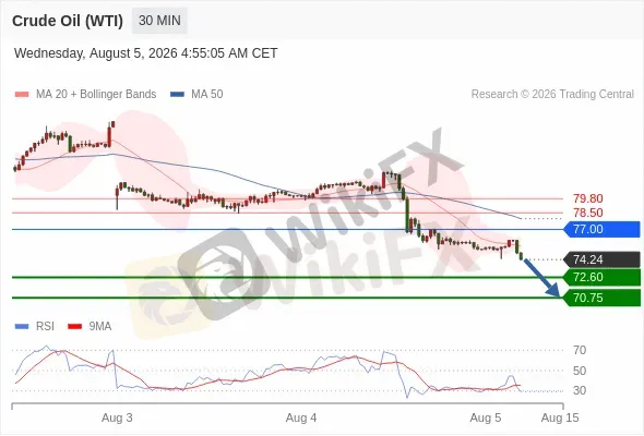 Analyst Views Chart