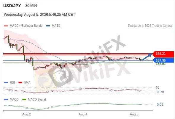 Analyst Views Chart