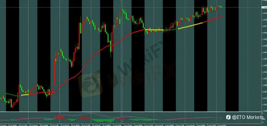 ETO Markets 每日汇评|黄金多头突破 4200 区间,欧美与镑美维持多头,镑日观望整理