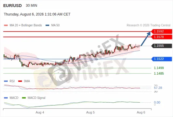 Analyst Views Chart