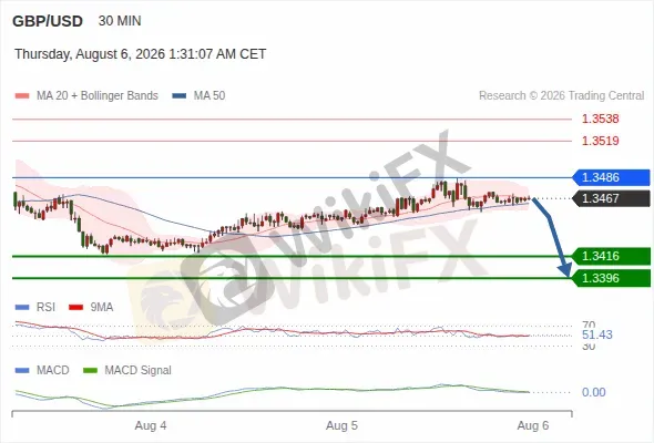 Analyst Views Chart
