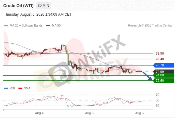 Analyst Views Chart