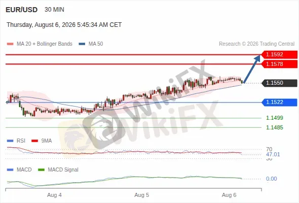 Analyst Views Chart