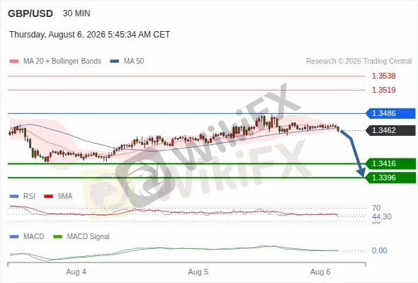 Analyst Views Chart