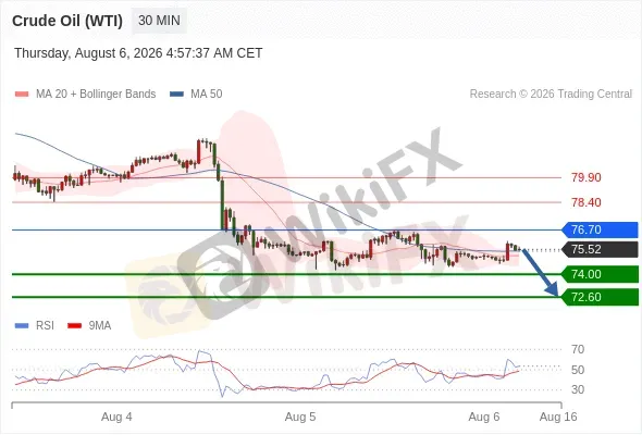 Analyst Views Chart