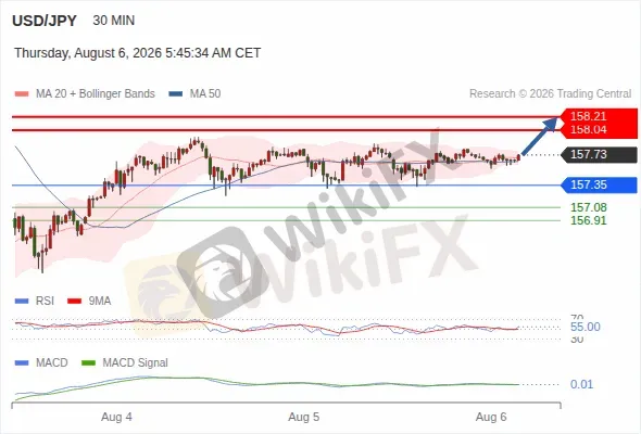 Analyst Views Chart