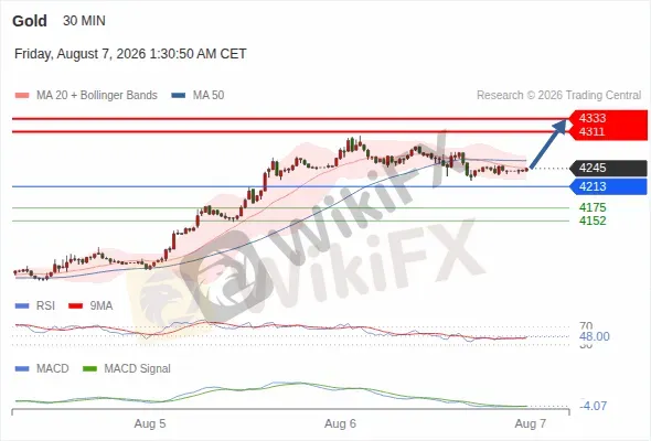 Analyst Views Chart
