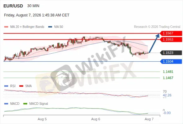 Analyst Views Chart