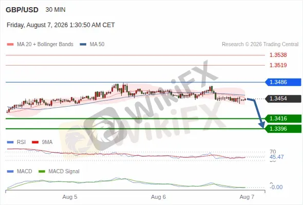 Analyst Views Chart