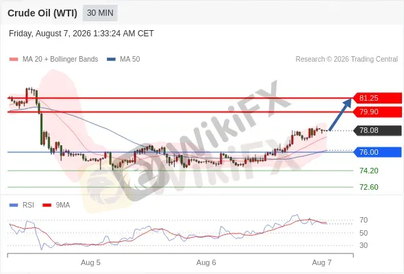Analyst Views Chart