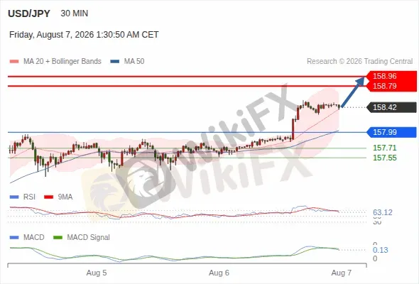 Analyst Views Chart