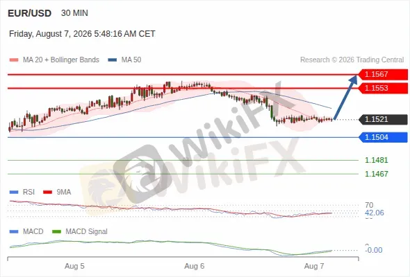 Analyst Views Chart