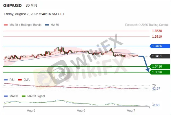 Analyst Views Chart