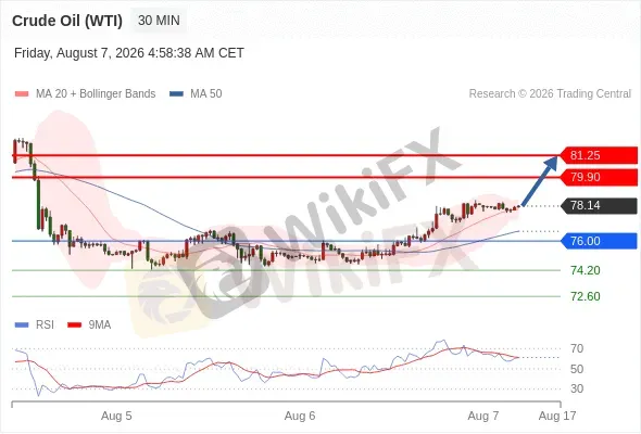 Analyst Views Chart