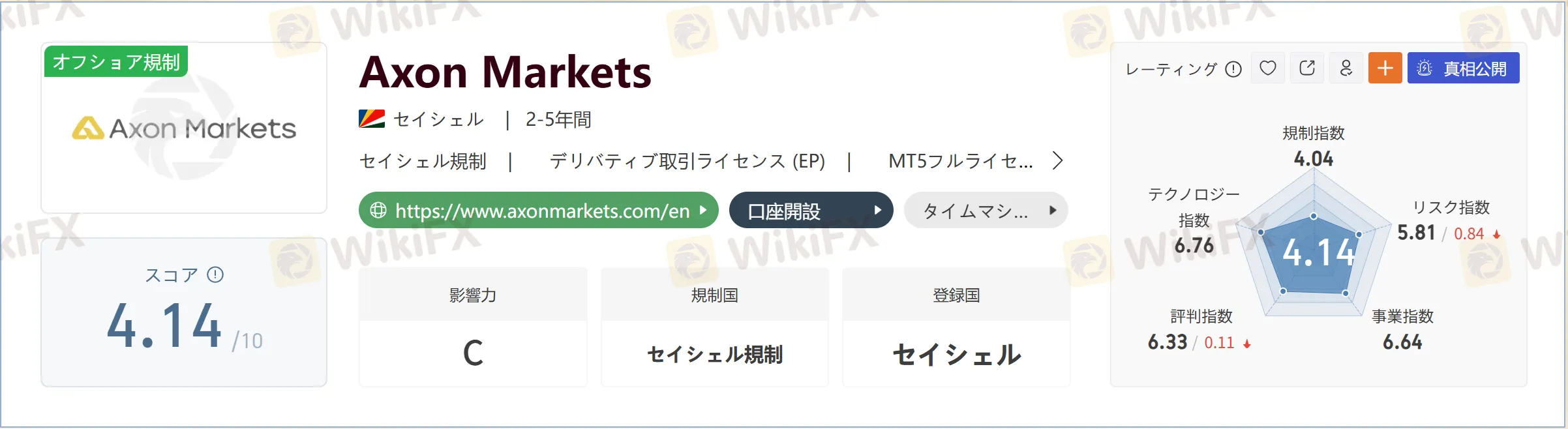 Axon Markets-1.png Axon Markets-1.png