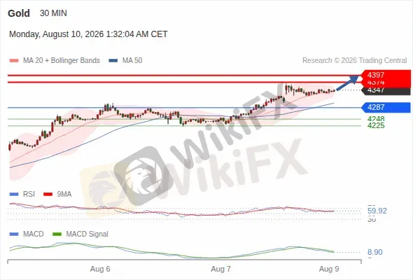Analyst Views Chart