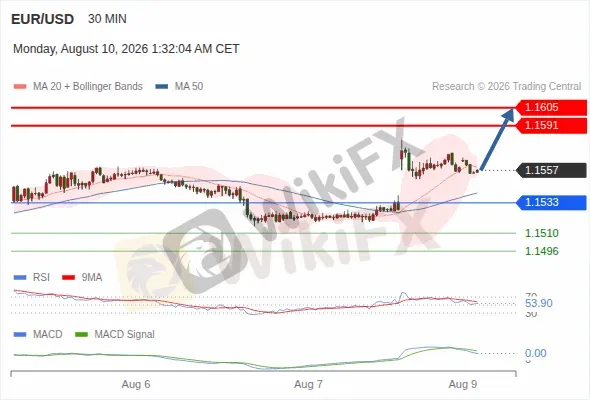 Analyst Views Chart